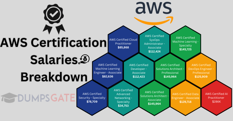 A Complete Breakdown Of AWS Certification Salary In The Current Year