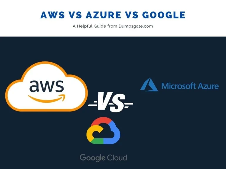 A Brief Analysis of Best Cloud Platforms of 2026: AWS, Azure and GCP