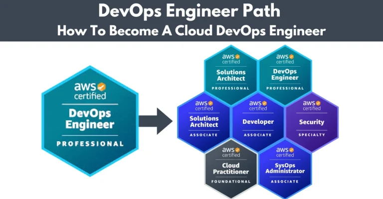 DevOps Engineer Path: How To Become A Cloud DevOps Engineer in 2026